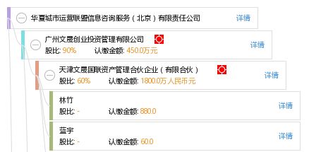 華夏城市運營聯(lián)盟信息咨詢服務（北京）有限責任公司 專業(yè)信息咨詢的領先提供者