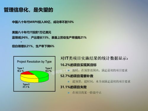 干貨分享 信息系統(tǒng)項(xiàng)目咨詢(xún)方法論與實(shí)踐指南